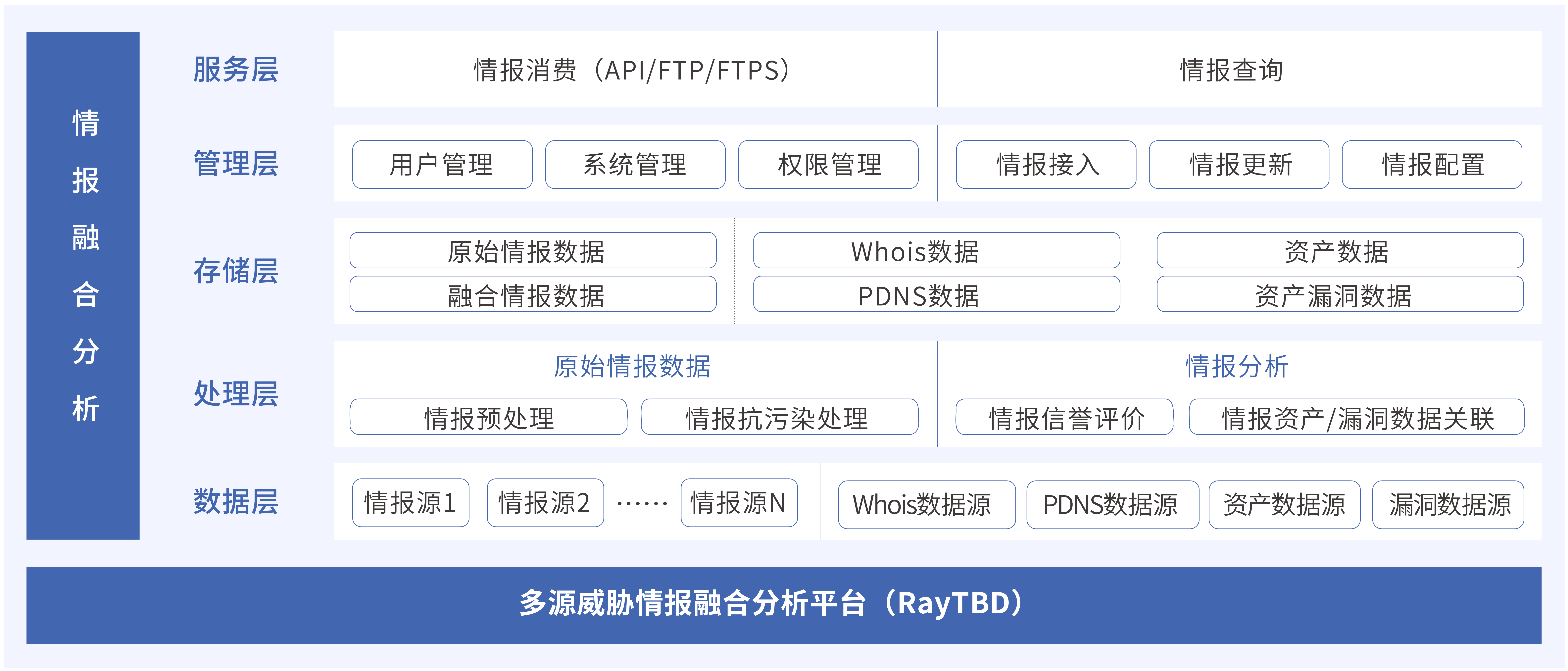 海洋之神·hy590安全